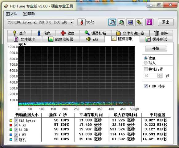 随机存取.jpg