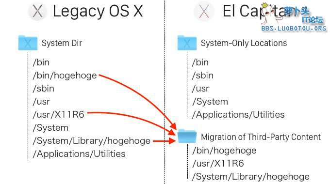 Legacy OS X & El Caption