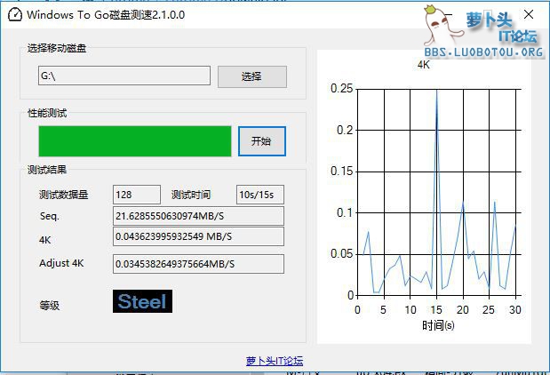 实际的U盘测速图