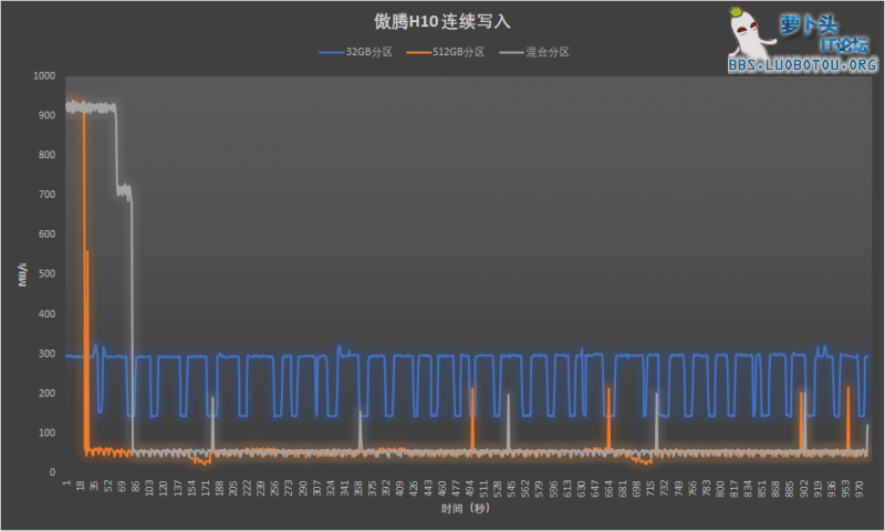 IOMETER_SEQ.png