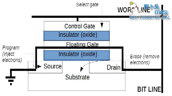 nand-flash-memory-organization-and-operations-2165-7866-1000139.jpg