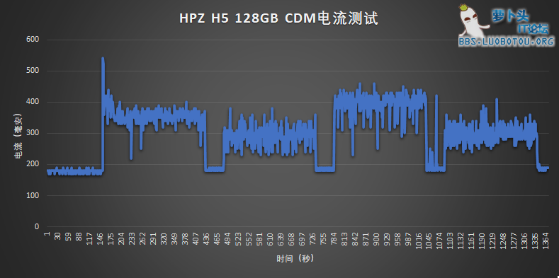 h5current.png