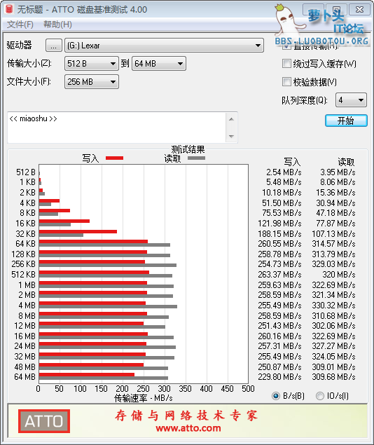 ATTO Disk Benchmark1.png