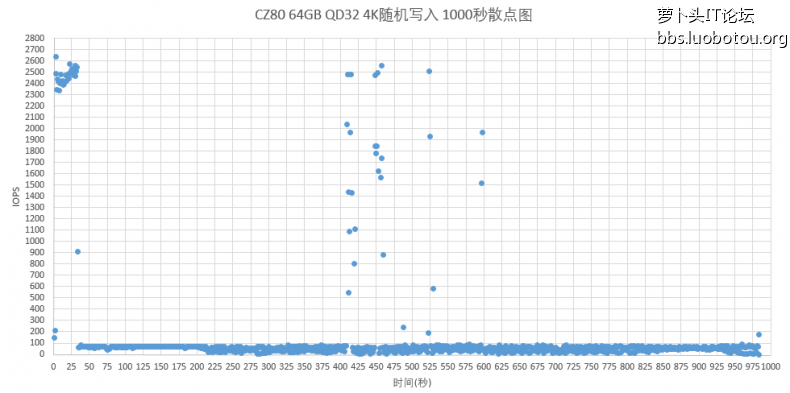 cz80散点图.PNG