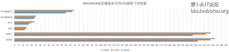 频率-性能.PNG