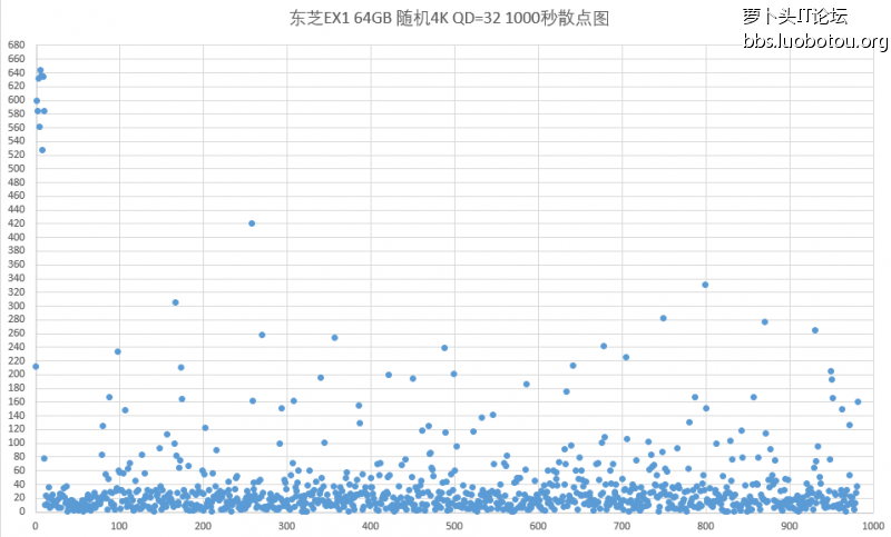 东芝EX1散点图.PNG