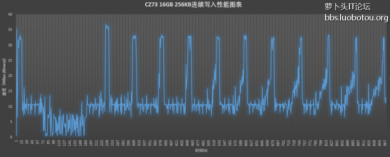 CZ73 16GB 256K.PNG